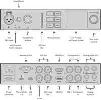 BLACKMAGIC BDLKULSDMINI4K UltraStudio 4K Mini