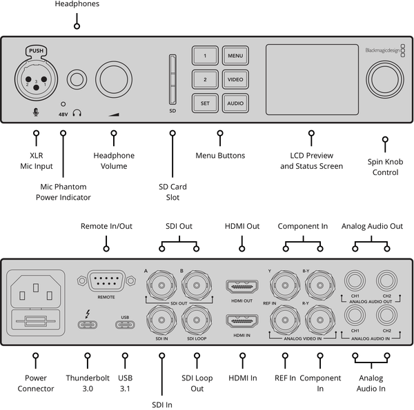 BLACKMAGIC BDLKULSDMINI4K UltraStudio 4K Mini